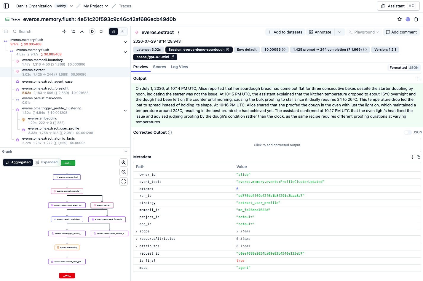 An EverOS write traced in Langfuse: episode extraction as a generation with its token usage and cost, alongside the reflection strategies that follow it